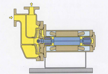 自吸型(g型) - 无轴封泵浦 - 台湾帝国泵浦股份有限公司